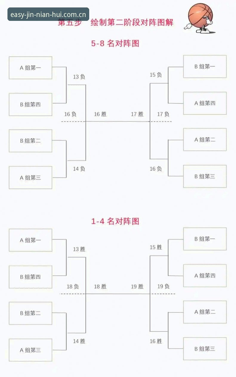 从北京男篮换帅看今年会极简入口新版赛事分析入门教程
